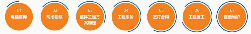 有機(jī)肥料生產(chǎn)設(shè)備