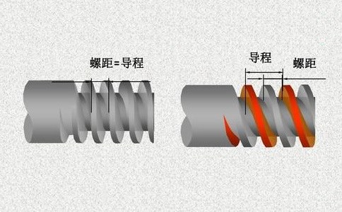 螺旋與導程的關(guān)系 螺旋與導程的關(guān)系